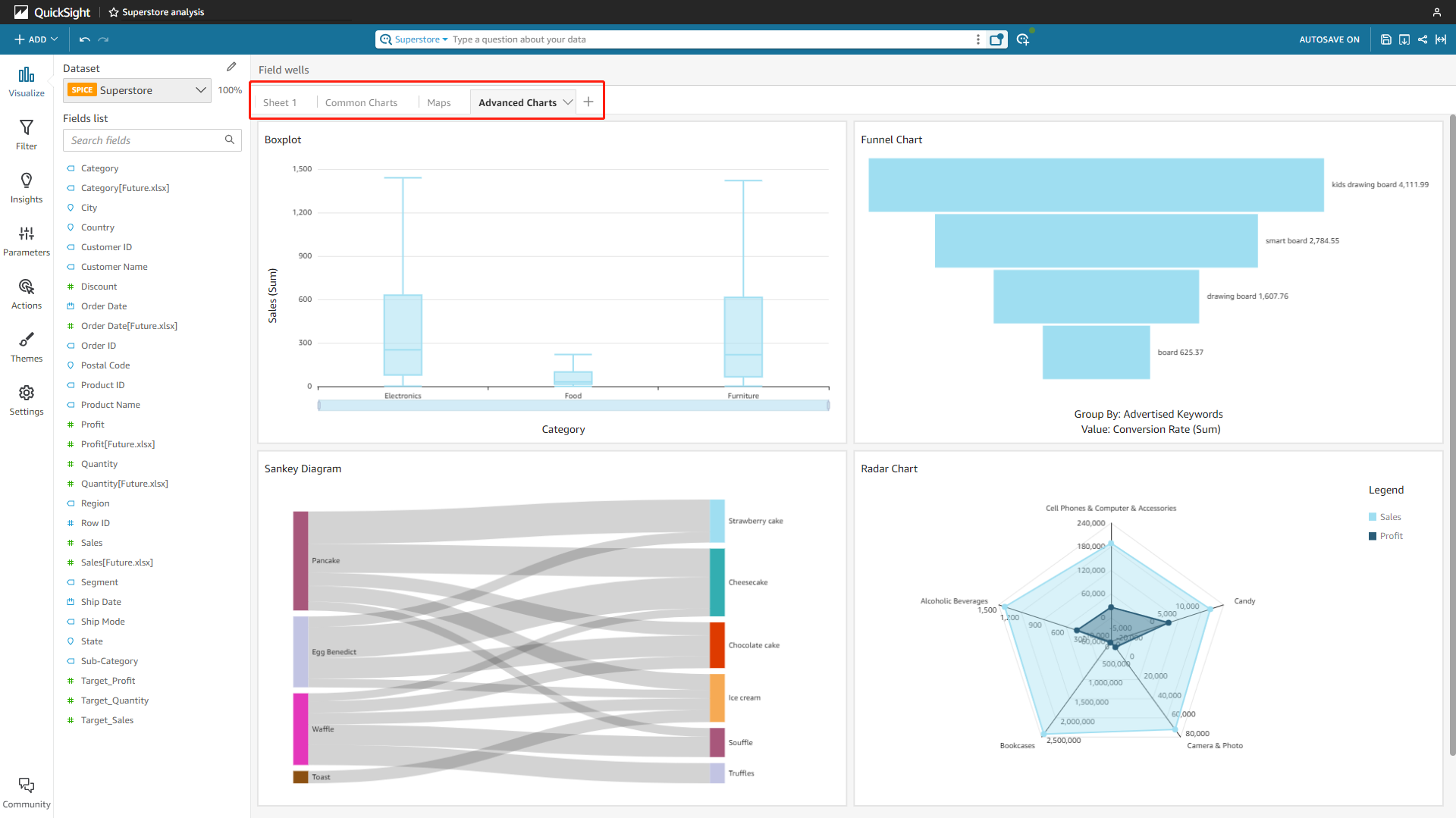 Figure 2-68 Multiple dashboards - Amazon QuickSight